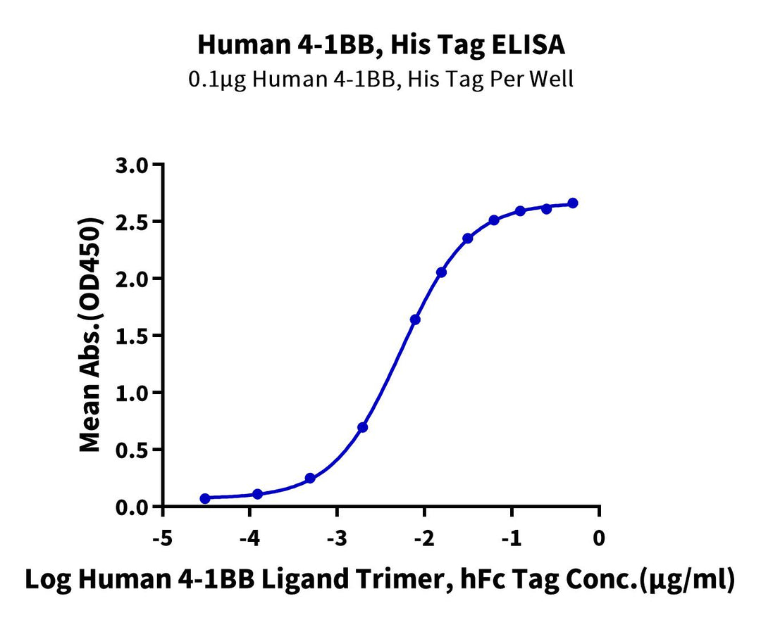 Human 4-1BB/TNFRSF9 Protein (BB4-HM141)