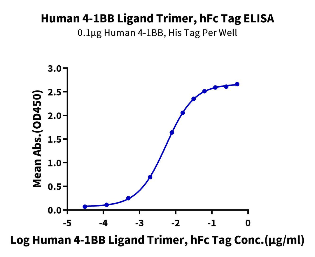 Human 4-1BB Ligand/TNFSF9 Trimer Protein (BBL-HM241)