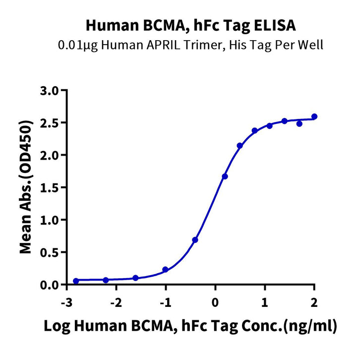 Human BCMA/TNFRSF17 Protein (BCM-HM217)