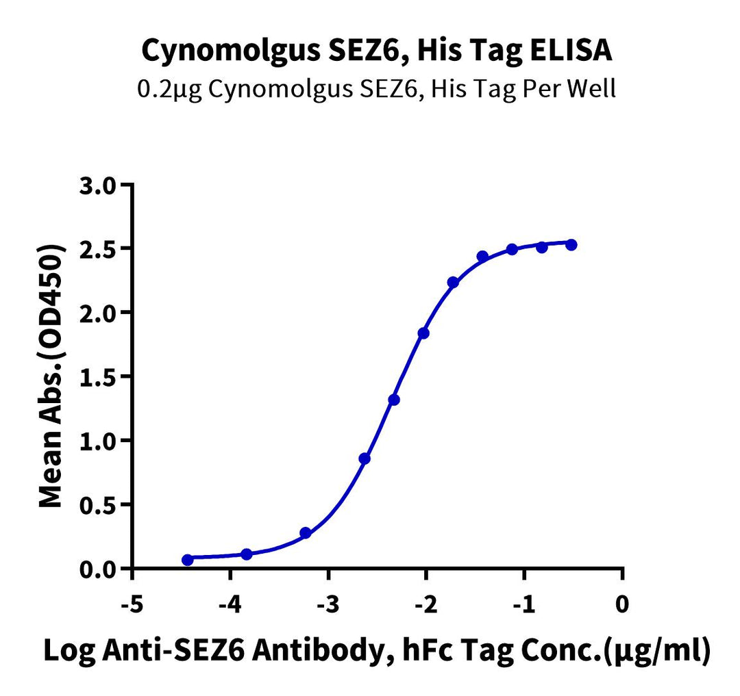 Cynomolgus SEZ6 Protein (SEZ-CM106)