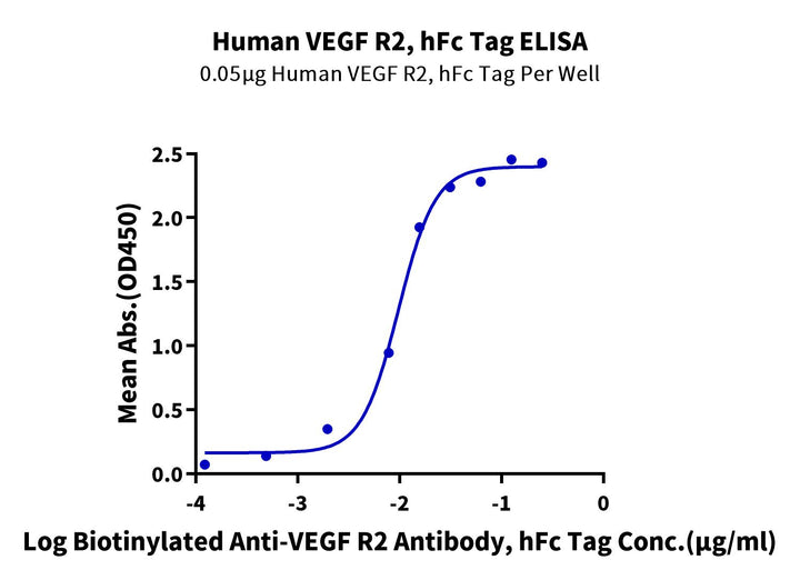 Human VEGF R2/KDR Protein (VGF-HM2R2)