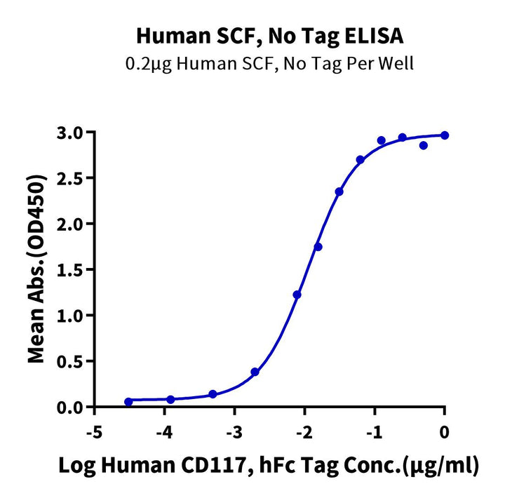 Human SCF Protein (SCF-HE001)