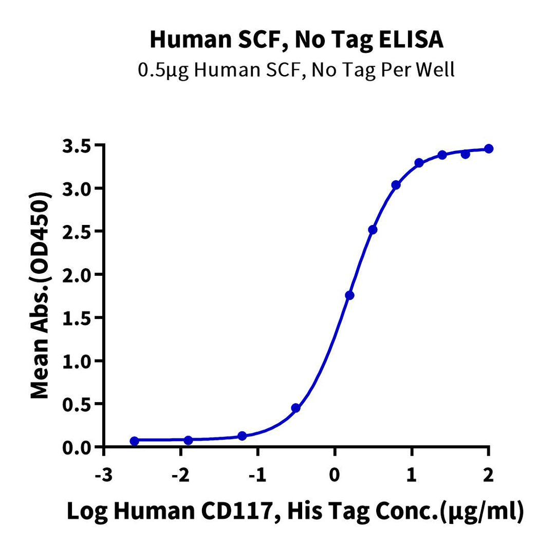 Human SCF Protein, Ultra Low Endotoxin (SCF-HE001-UL)
