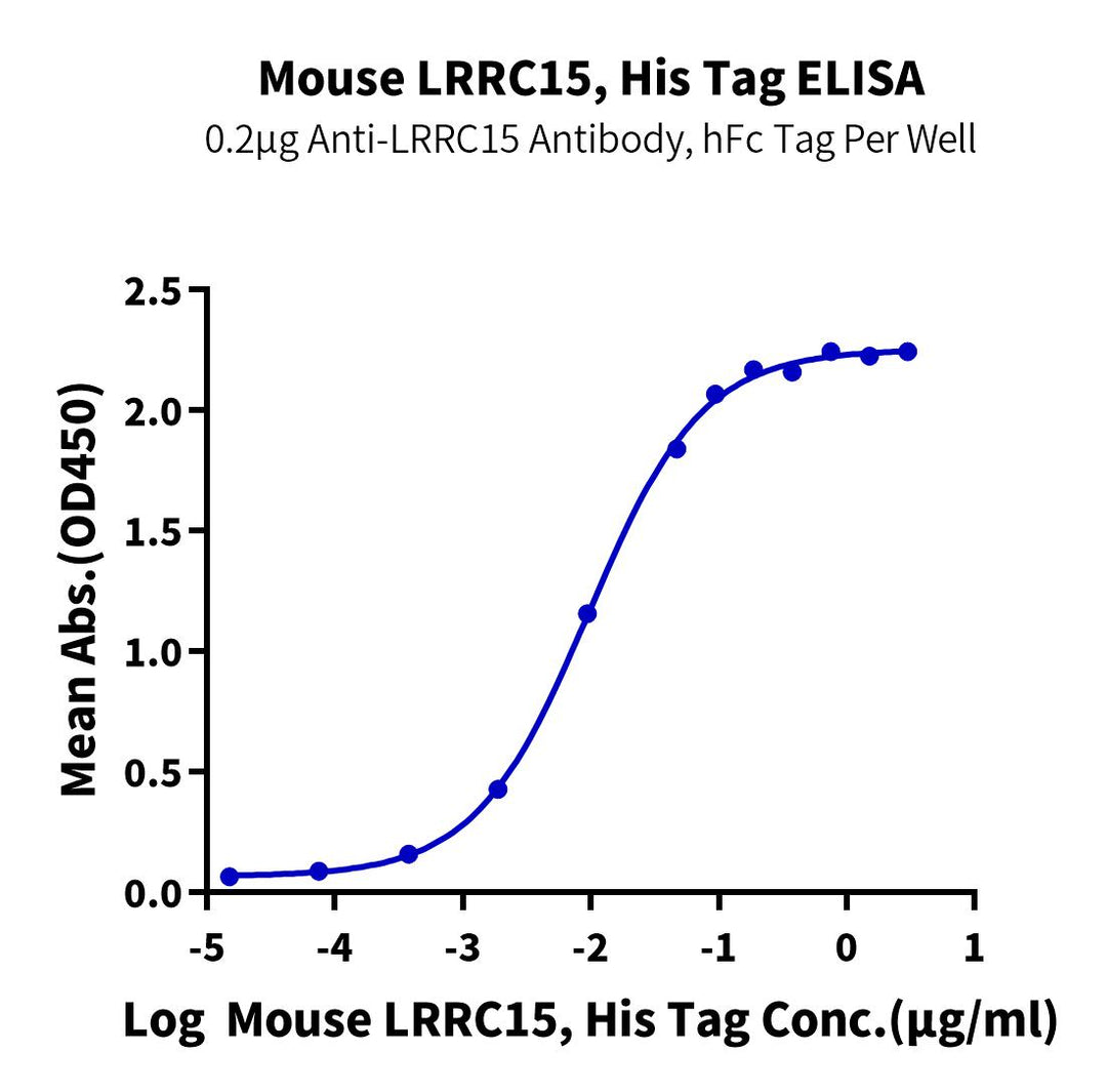 Mouse LRRC15/LIB Protein, Ultra Low Endotoxin (LRR-MM115-UL)