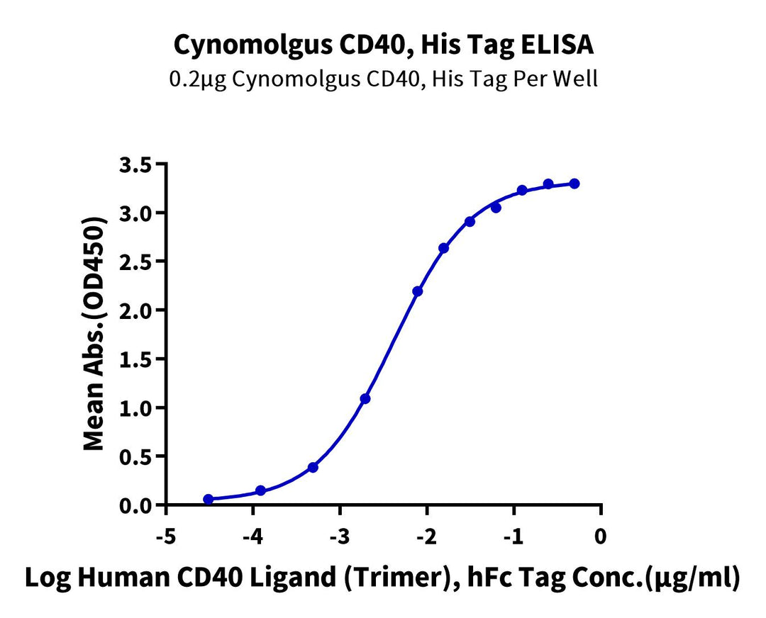 Cynomolgus CD40/TNFRSF5 Protein, Ultra Low Endotoxin (CD4-CM140-UL)