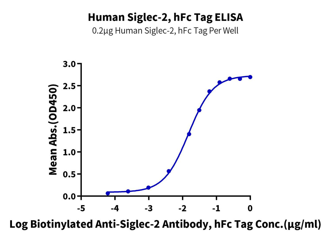 Human Siglec-2/CD22 Protein (SIG-HM222)