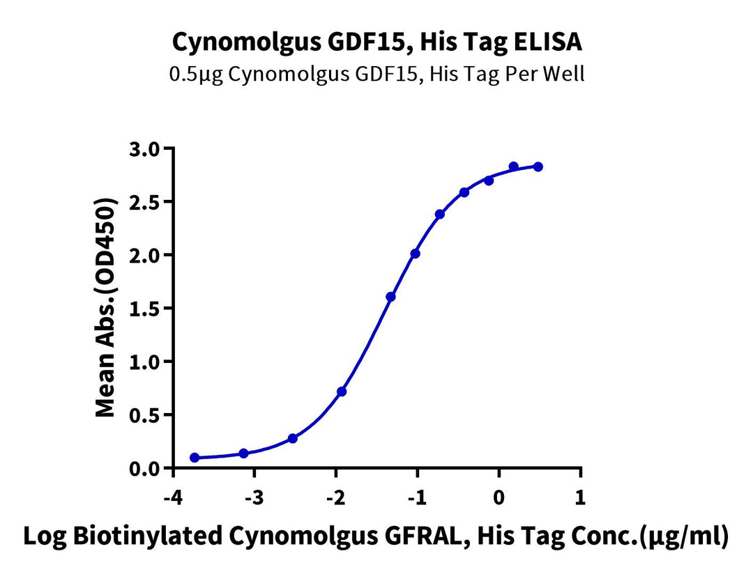 Cynomolgus GDF15 Protein (GDF-CE115)