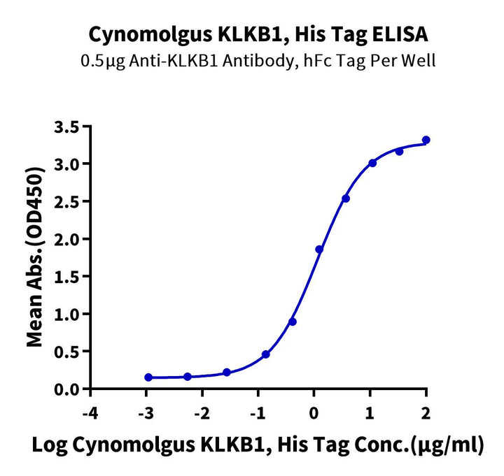 Cynomolgus KLKB1 Protein (KLK-CM1B1)