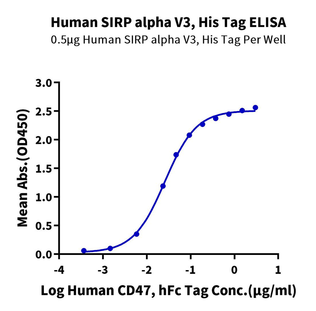 Human SIRP alpha V3 Protein (SRP-HM4V3)