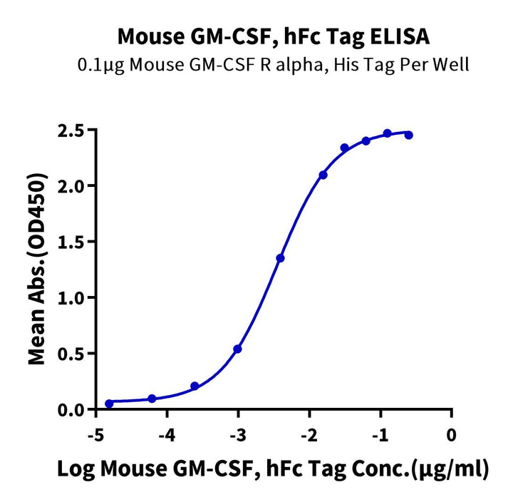 Mouse GM-CSF Protein (GCF-MM201)