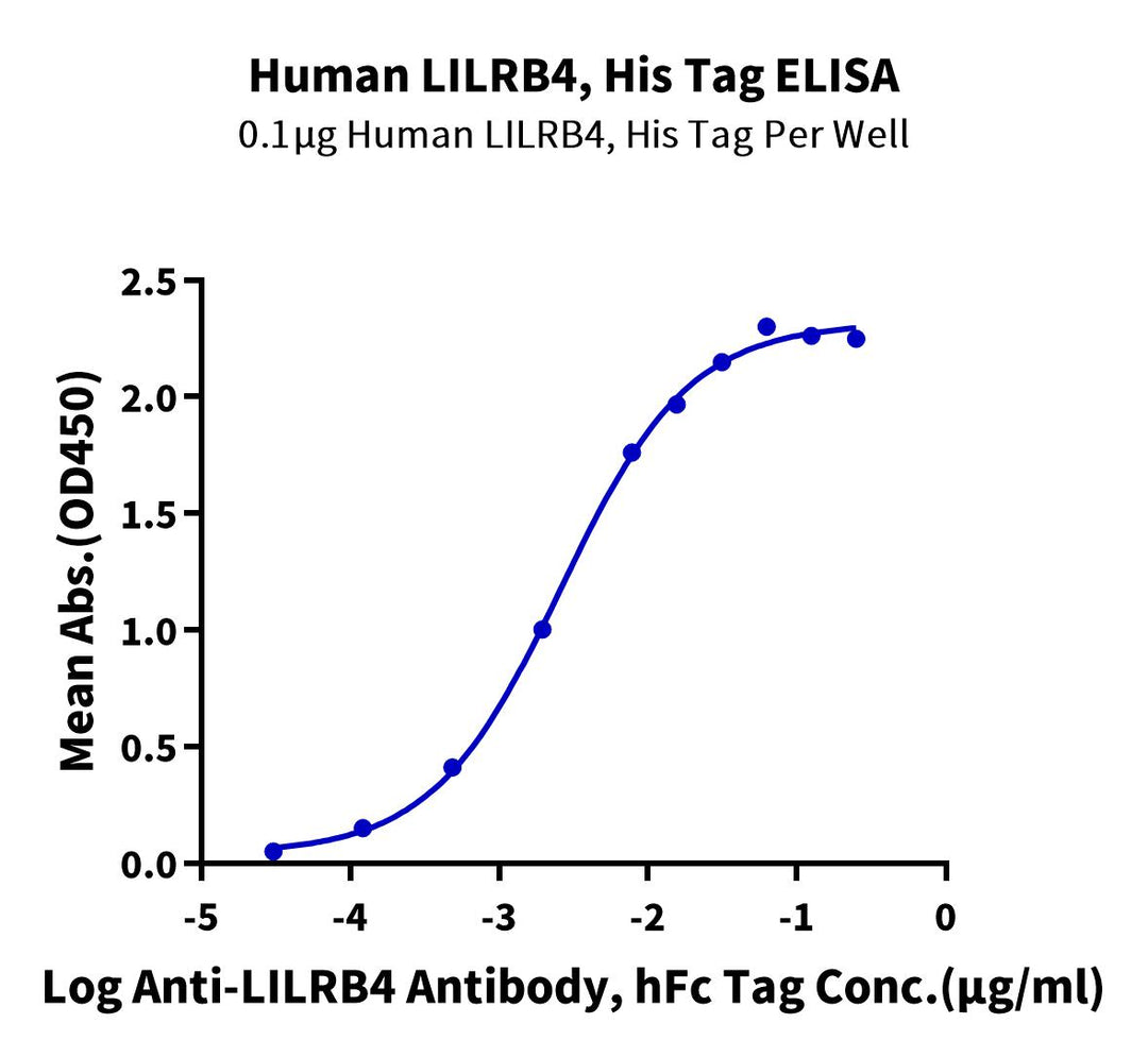 Non-biotinylated Human LILRB4/CD85k/ILT3 Protein (LIL-HM4B4)