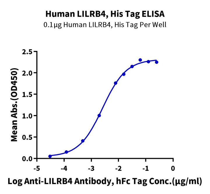 Non-biotinylated Human LILRB4/CD85k/ILT3 Protein (LIL-HM4B4)