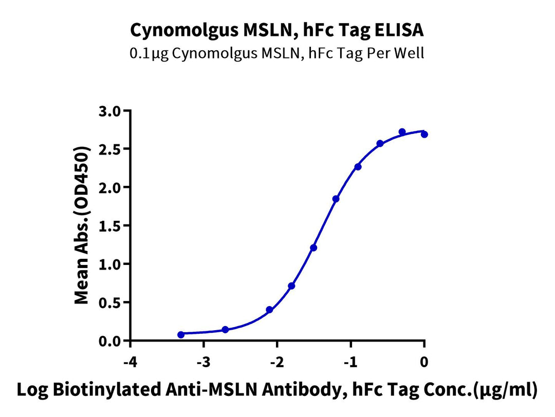 Cynomolgus MSLN/Mesothelin Protein, Ultra Low Endotoxin (MSL-CM280-UL)