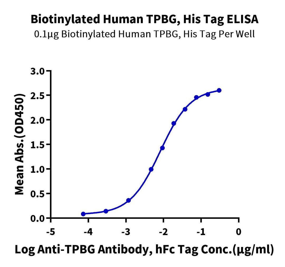 Biotinylated Human TPBG/5T4 Protein (5T4-HM401B)