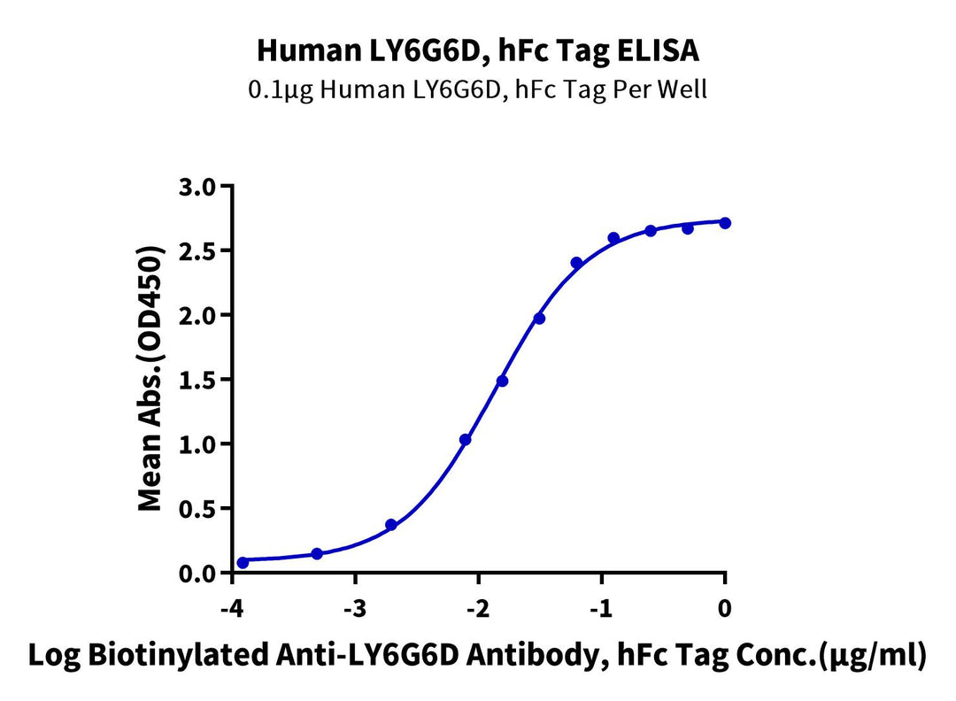 Human LY6G6D Protein (LYD-HM26D)