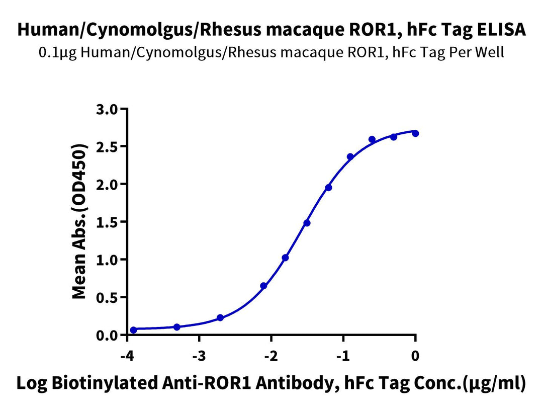 Human/Cynomolgus/Rhesus macaque ROR1 Protein, Ultra Low Endotoxin (ROR-HM201-UL)