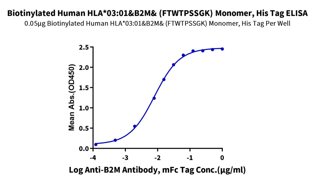 Biotinylated Human HLA-A*03:01&B2M&IGA2 (FTWTPSSGK) Monomer Protein (MHC-HE032B)