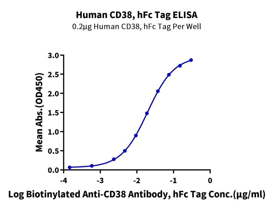 Human CD38 Protein, Ultra Low Endotoxin (CD3-HM238-UL)