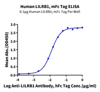 Human LILRB1/CD85j/ILT2 Protein (LIL-HM3B1)