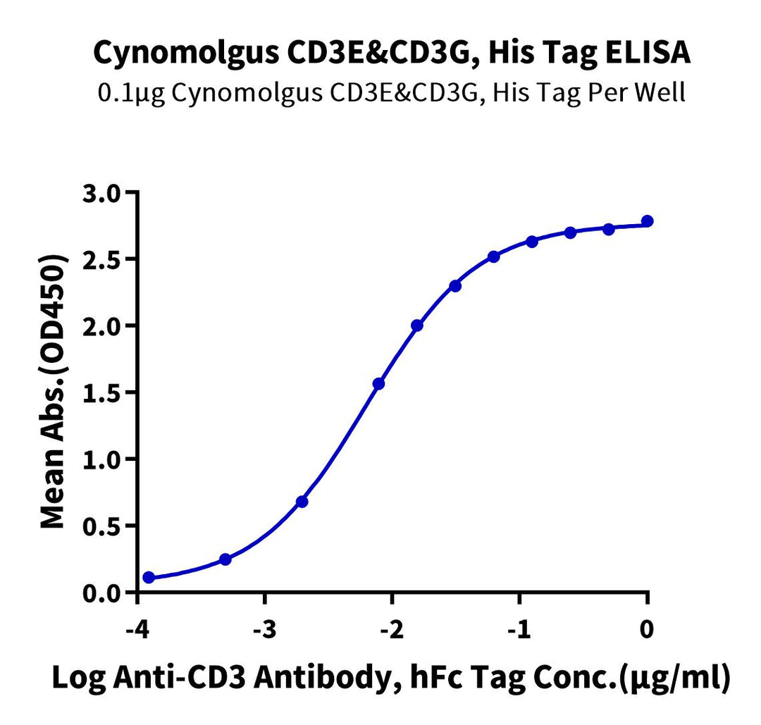 Cynomolgus CD3E&CD3G/CD3 epsilon&CD3 gamma Protein (CD3-CM102)