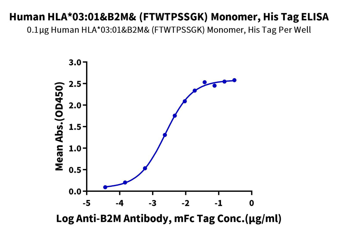 Human HLA-A*03:01&B2M&IGA2 (FTWTPSSGK) Monomer Protein (MHC-HE032)