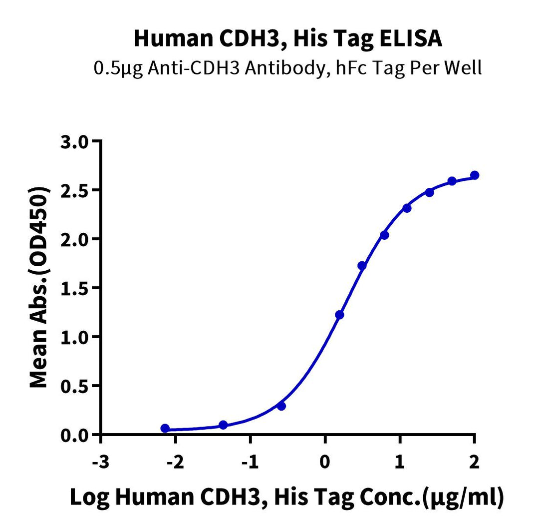 Human CDH3/Cadherin 3 Protein (CDH-HM103)