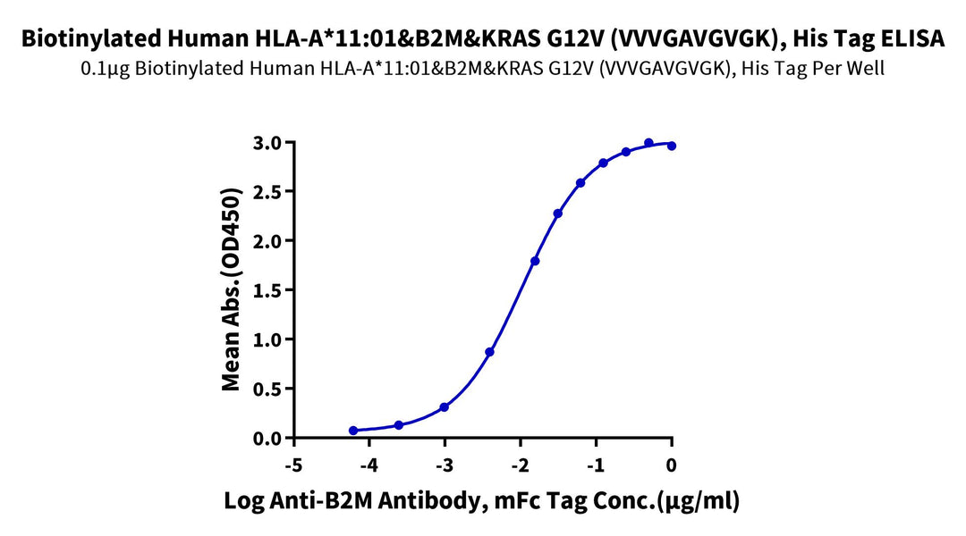 Biotinylated Human HLA-A*11:01&B2M&KRAS G12V (VVVGAVGVGK) Monomer Protein, Ultra Low Endotoxin (MHC-HM421B-UL)