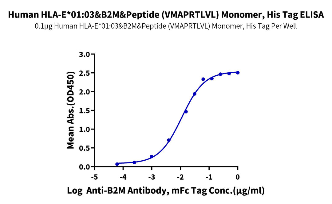 Human HLA-E*01:03&B2M&Peptide (VMAPRTLVL) Monomer Protein (MHC-HM406)