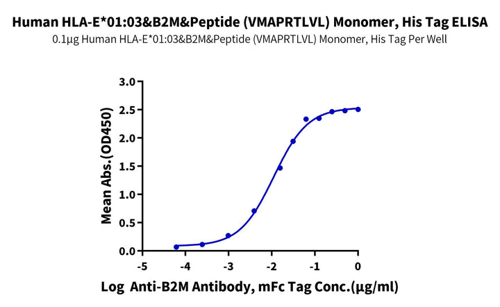 Human HLA-E*01:03&B2M&Peptide (VMAPRTLVL) Monomer Protein (MHC-HM406)