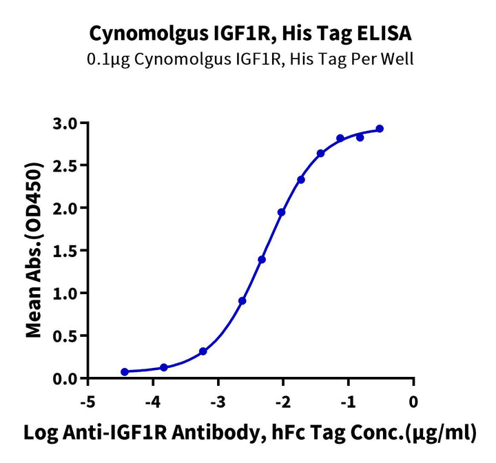 Cynomolgus IGF1R/CD221 Protein (IGF-CM41R)