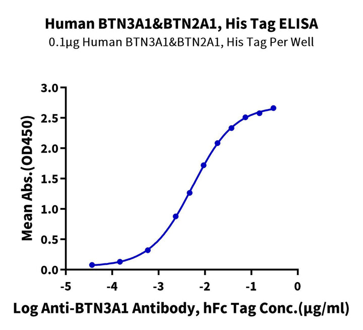 Human BTN2A1&BTN3A1 complex Protein (BTN-HM123)