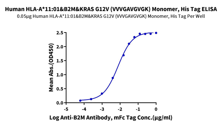 Human HLA-A*11:01&B2M&KRAS G12V (VVVGAVGVGK) Monomer Protein (MHC-HM421)