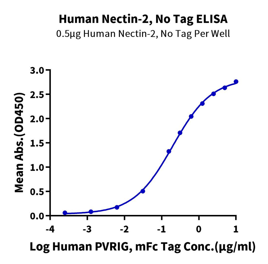 Human Nectin-2/CD112 Protein (NEC-HM002)