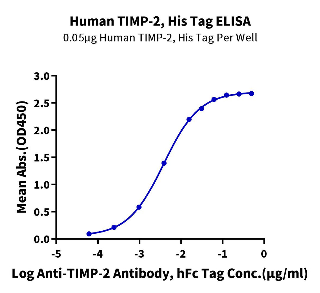 Human TIMP-2 Protein, Ultra Low Endotoxin (TIM-HM1P2-UL)