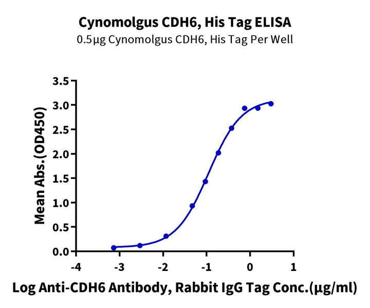 Cynomolgus CDH6/Cadherin-6 Protein (CDH-CM106)