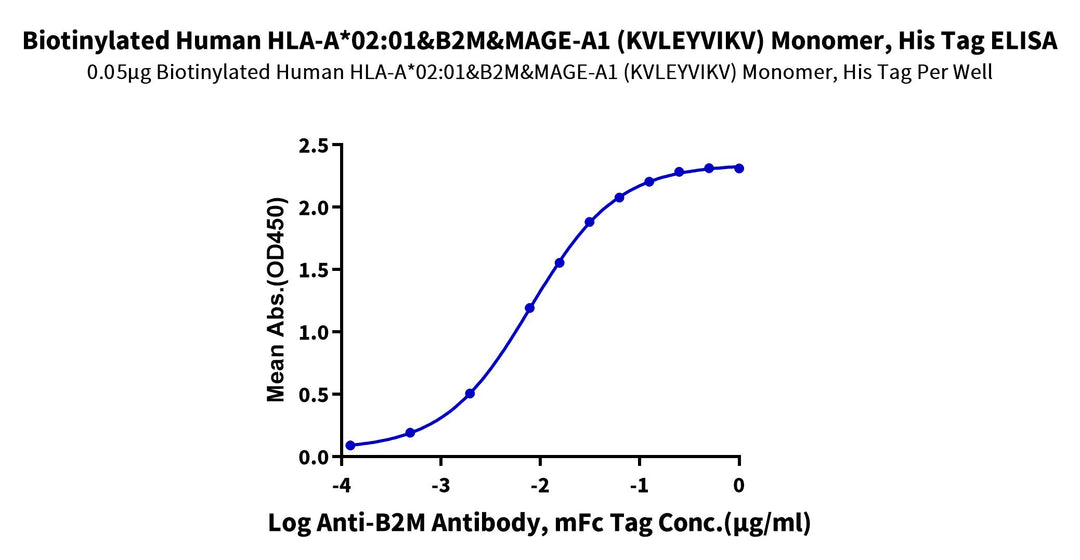 Biotinylated Human HLA-A*02:01&B2M&MAGE-A1 (KVLEYVIKV) Monomer Protein (MHC-HM445B)