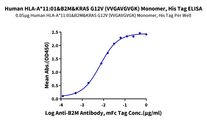 Human HLA-A*11:01&B2M&KRAS G12V (VVGAVGVGK) Monomer Protein (MHC-HE006)