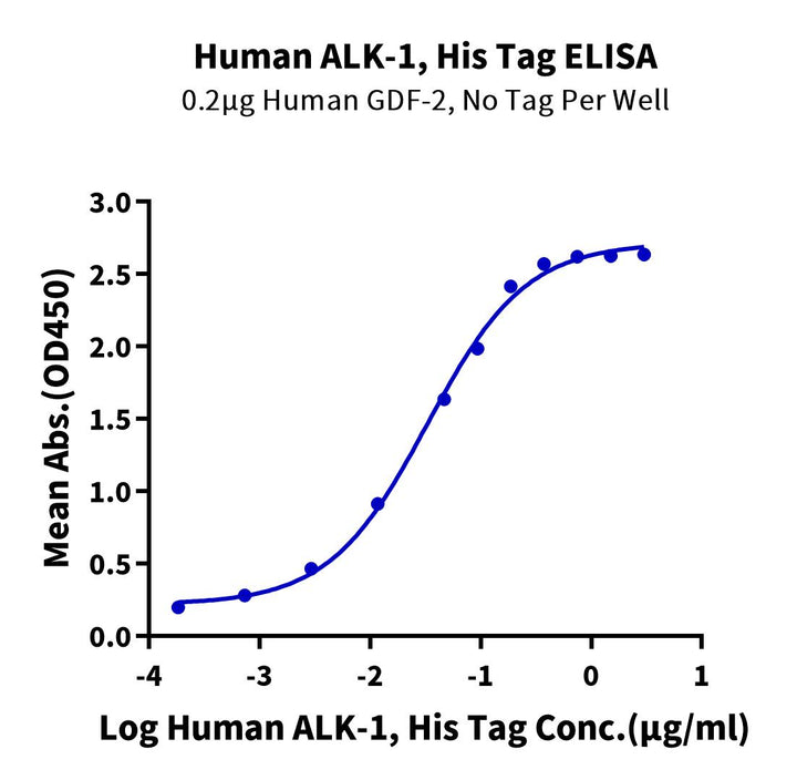 Human ALK-1/Activin RL1 Protein (ALK-HM101)