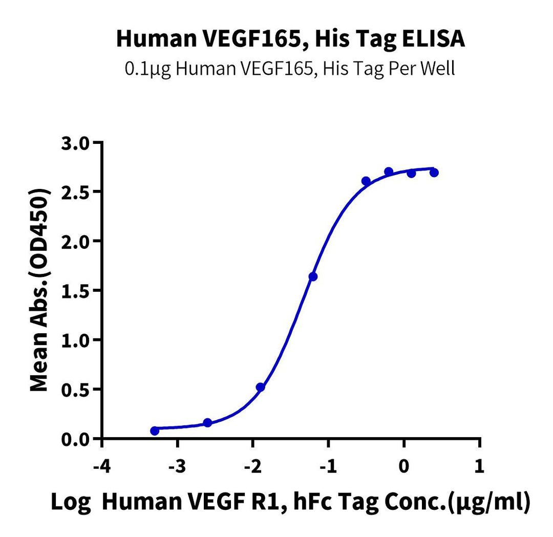 Human VEGF165 Protein (VEG-HM465)