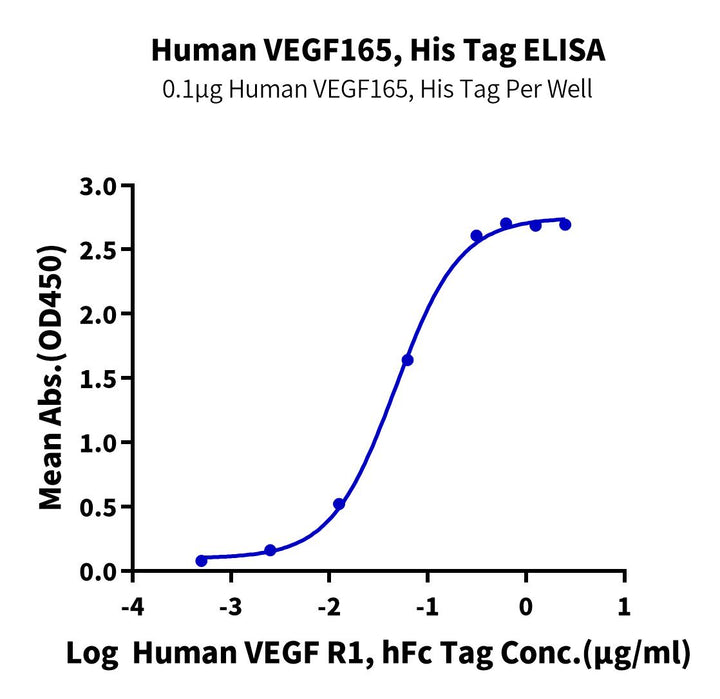 Human VEGF165 Protein (VEG-HM465)