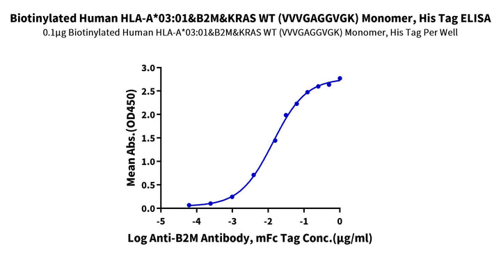 Biotinylated Human HLA-A*03:01&B2M&KRAS WT (VVVGAGGVGK) Monomer Protein (MHC-HM423B)