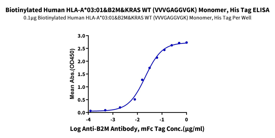 Biotinylated Human HLA-A*03:01&B2M&KRAS WT (VVVGAGGVGK) Monomer Protein (MHC-HE015B)