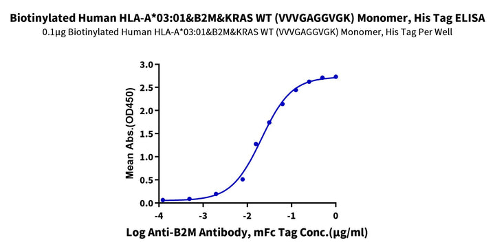 Biotinylated Human HLA-A*03:01&B2M&KRAS WT (VVVGAGGVGK) Monomer Protein (MHC-HE015B)