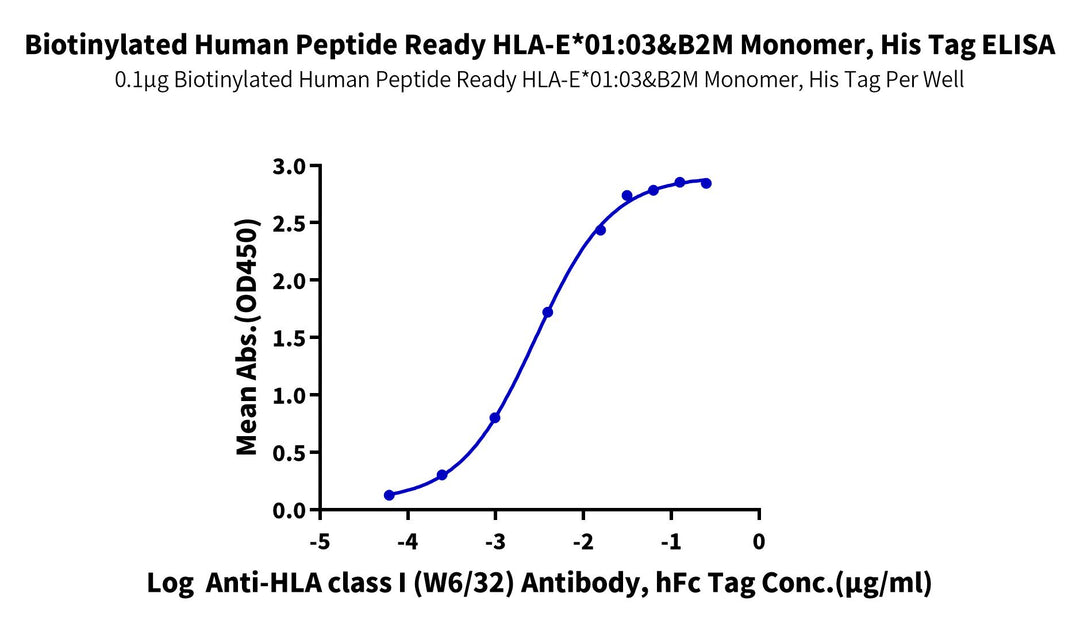 Biotinylated Human Peptide Ready HLA-E*01:03&B2M Monomer-Protein (MHC-HM42RB)