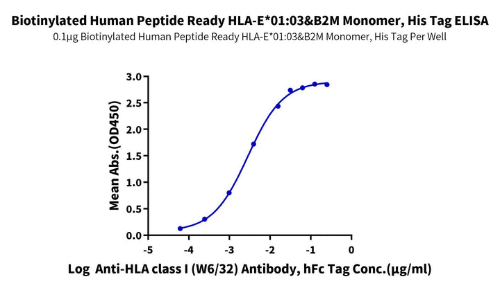 Biotinylated Human Peptide Ready HLA-E*01:03&B2M Monomer-Protein (MHC-HM42RB)