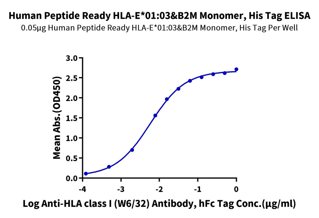 Human Peptide Ready HLA-E*01:03&B2M Monomer-Protein, Ultra Low Endotoxin (MHC-HM42R-UL)