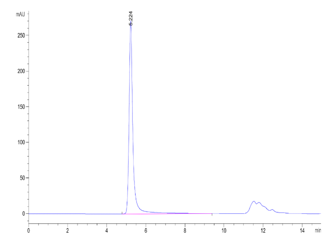 Biotinylated VLP Control (GPR-HM05CB)