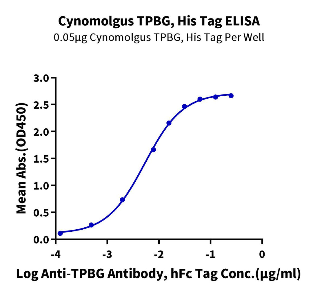 Cynomolgus TPBG/5T4 Protein, Ultra Low Endotoxin (5T4-CM101-UL)
