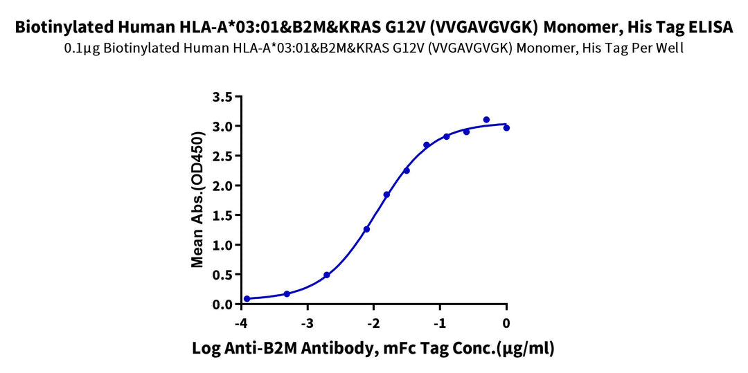 Biotinylated Human HLA-A*03:01&B2M&KRAS G12V (VVGAVGVGK) Monomer Protein (MHC-HE042B)