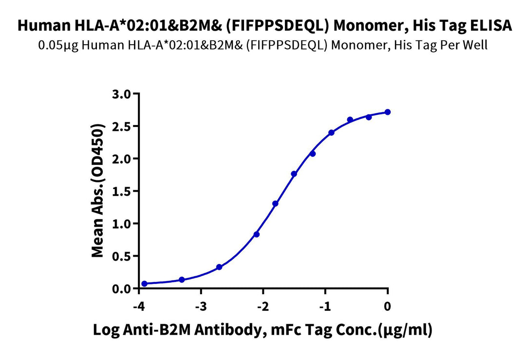 Human HLA-A*02:01&B2M&IGKC (FIFPPSDEQL) Monomer Protein (MHC-HE030)